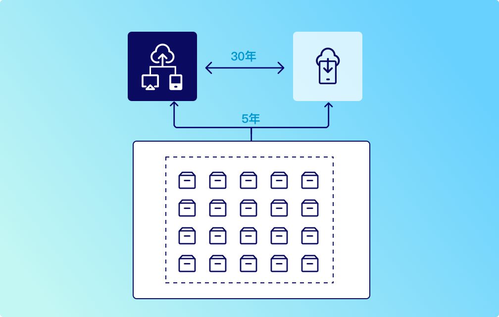 Multi-Cloud Transformation Solution