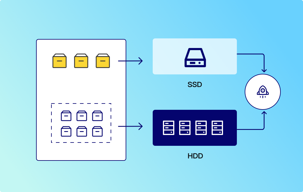 SSD and HDD Tiered Storage Solution